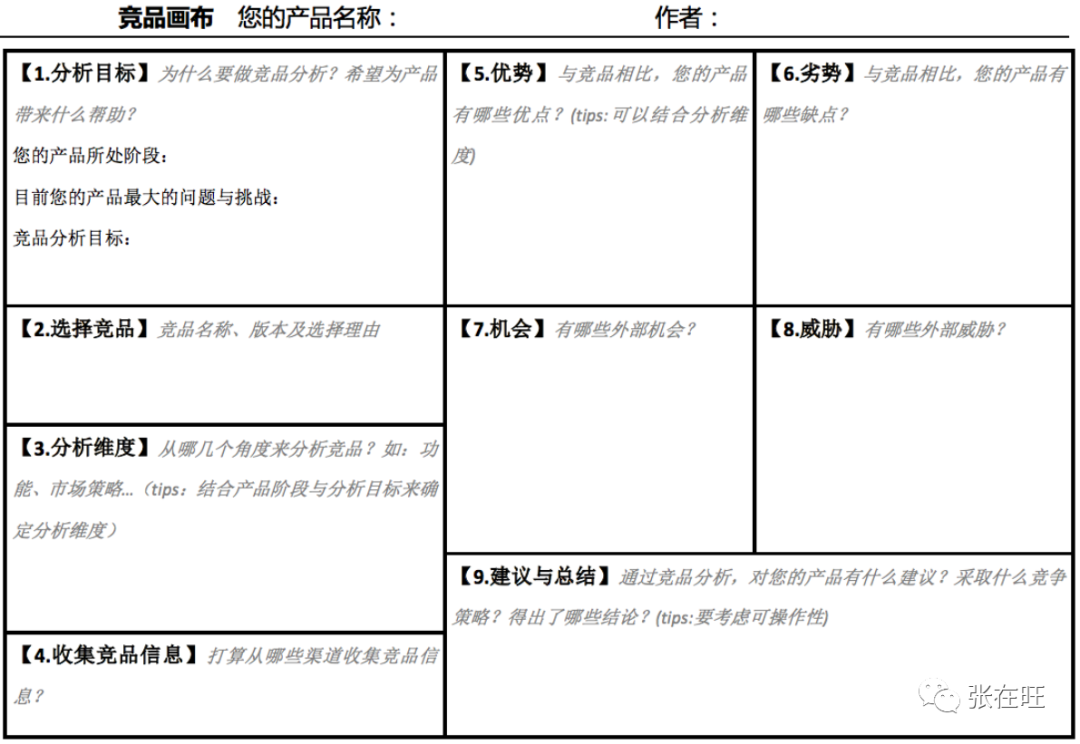 竞品分析的五个步骤