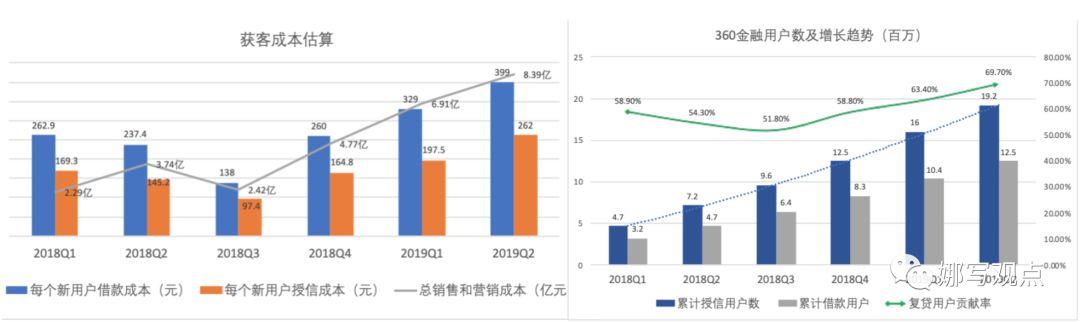 360合伙人网
