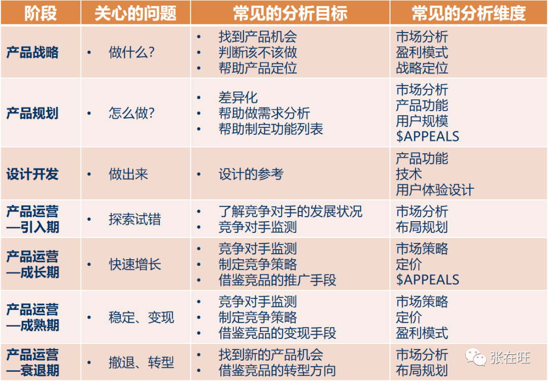 竞品分析的五个步骤