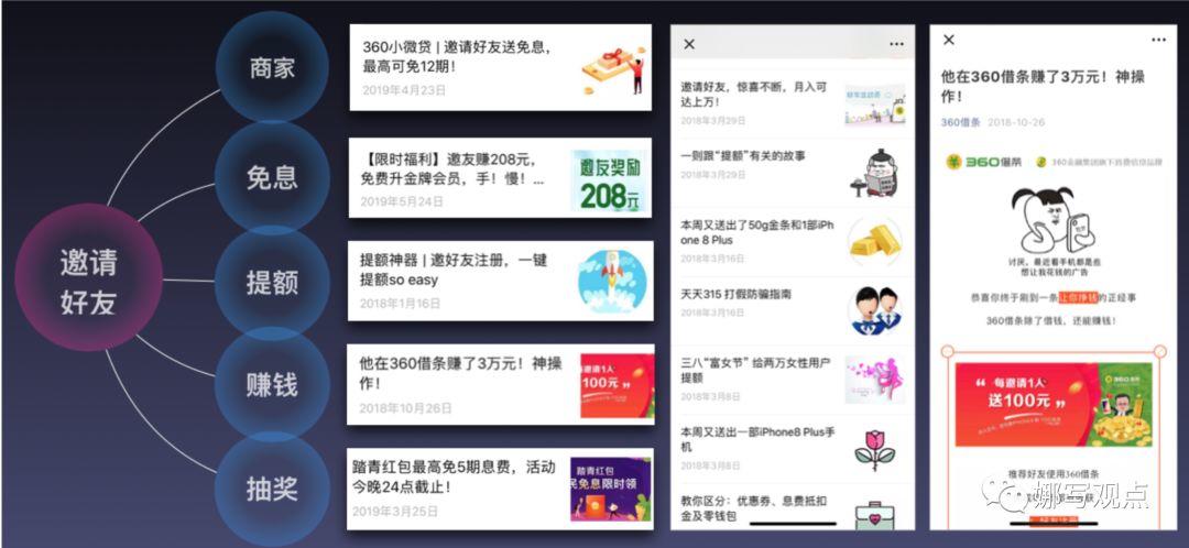 360合伙人网