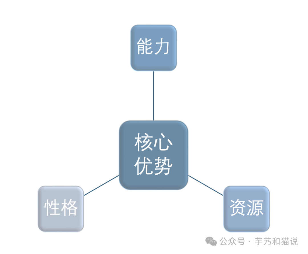 成为超级个体的49个关键动作