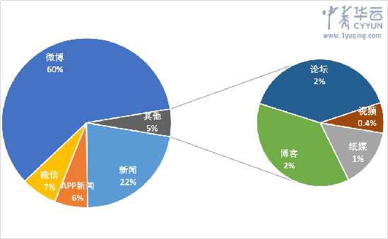 创业热门话题有哪些