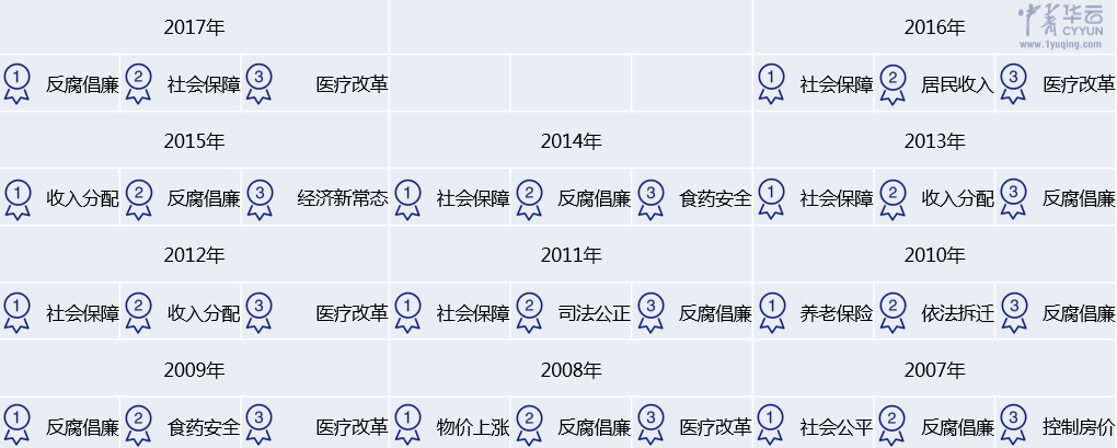 创业热门话题有哪些