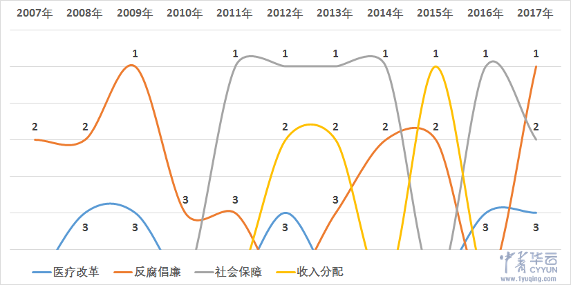 创业热门话题有哪些
