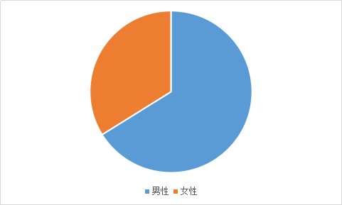 创业热门话题有哪些