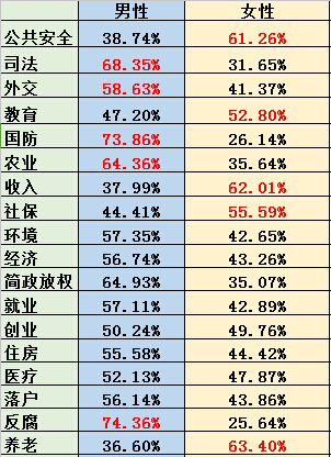 创业热门话题有哪些
