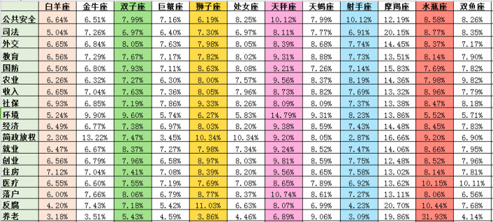 创业热门话题有哪些