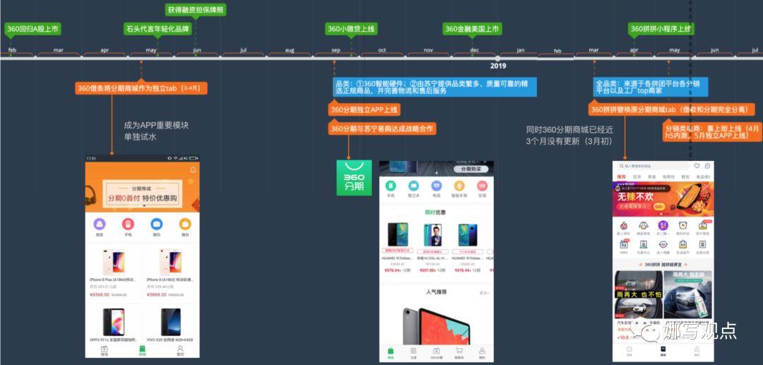 360合伙人网