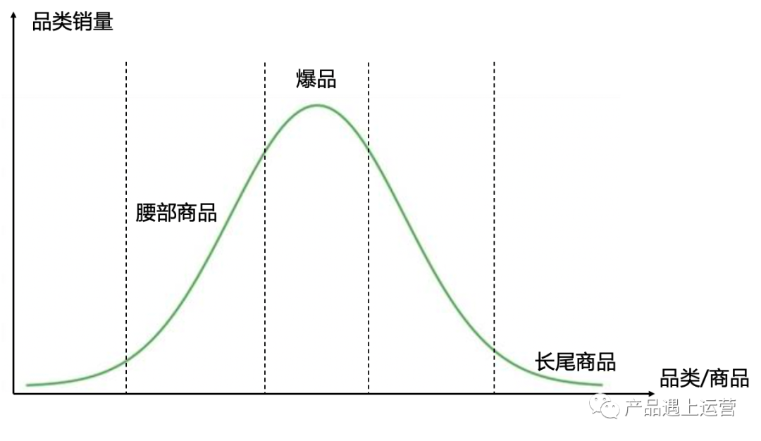 大促揭秘：品类策略与产品矩阵