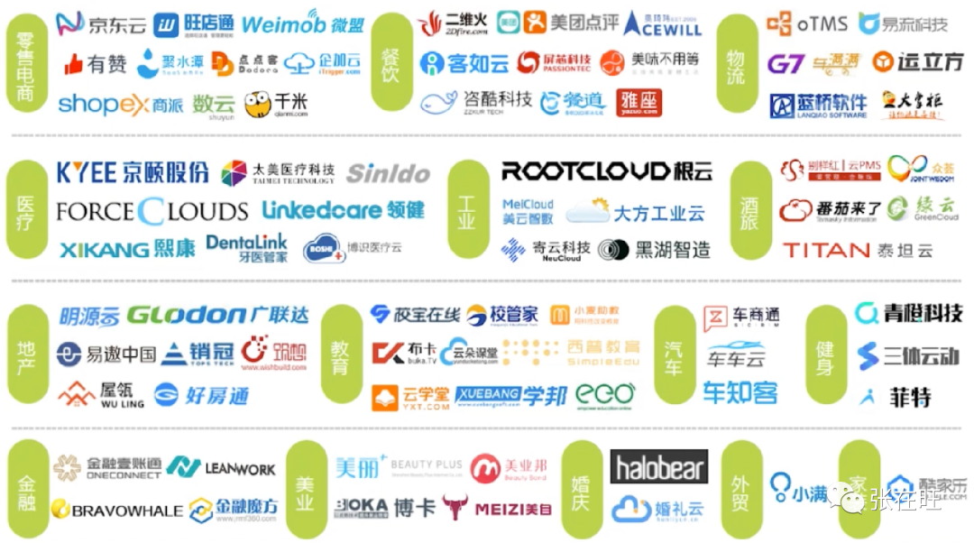 竞品分析的五个步骤