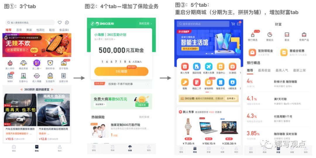 360合伙人网