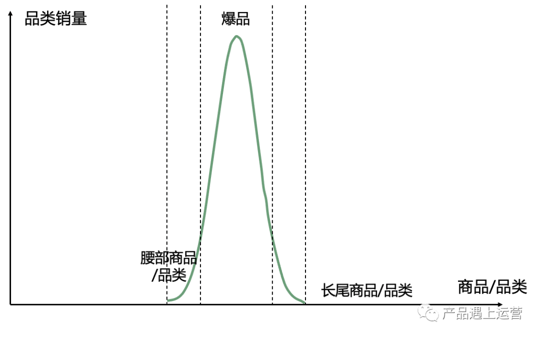 大促揭秘：品类策略与产品矩阵