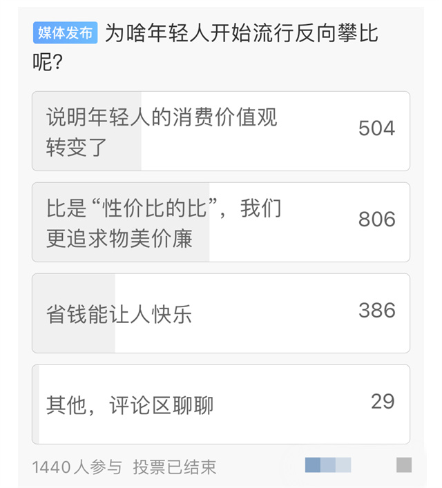 年轻人开始反向消费了 年轻人开始反向消费了