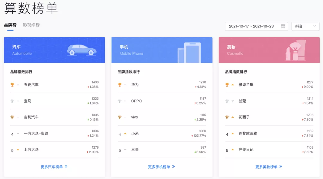巨量算数入口