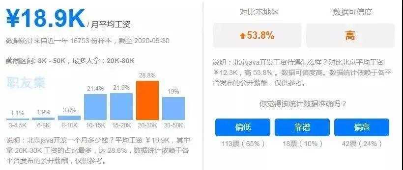 比较容易入门的行业