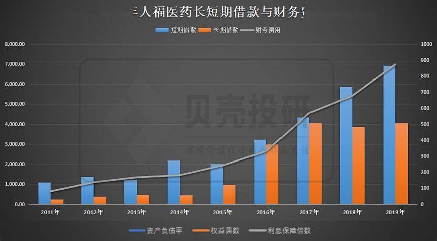 短期借款