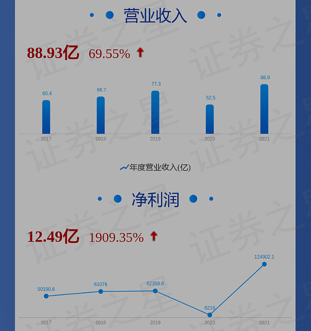 正解局, “已经富得没感觉了”：山西煤老板，怎么又赚疯了？