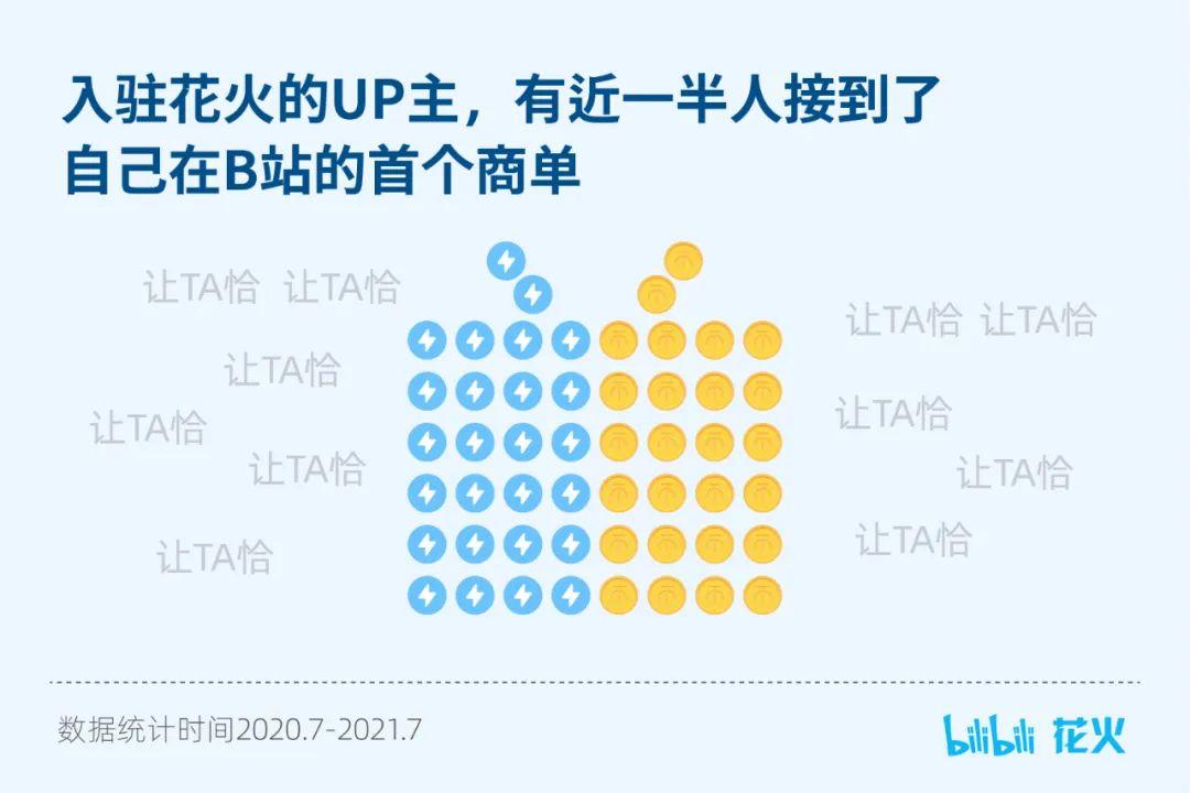 新媒体三大平台
