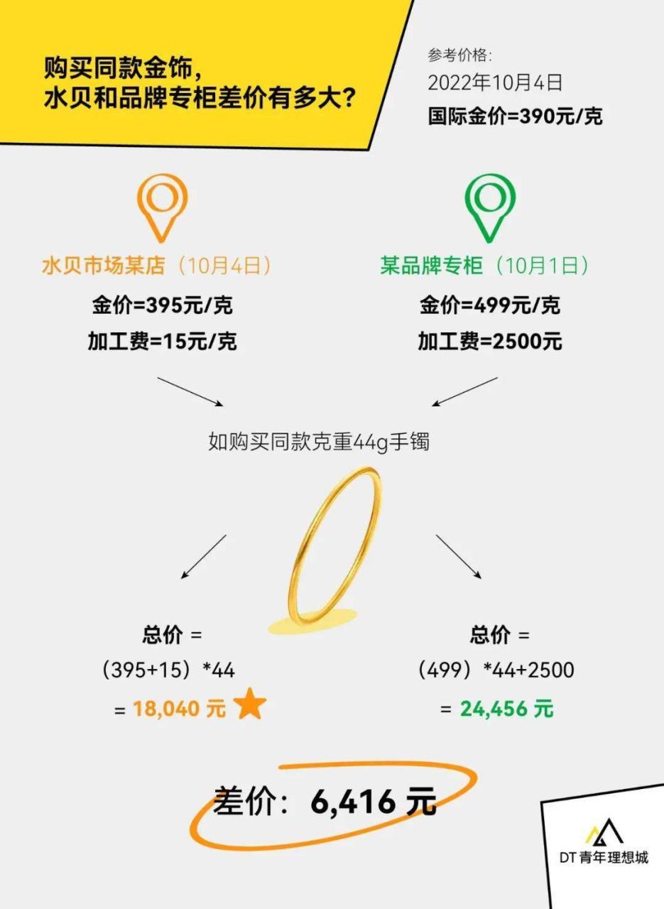 年轻人热衷淘金