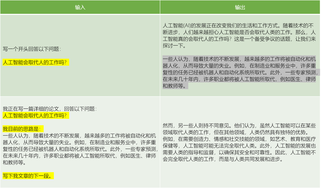AI变现黑科技课程