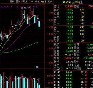 股票闪电买入卖出技巧 股票闪电买入卖出技巧