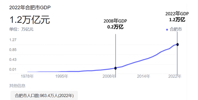 资本运作四大模式