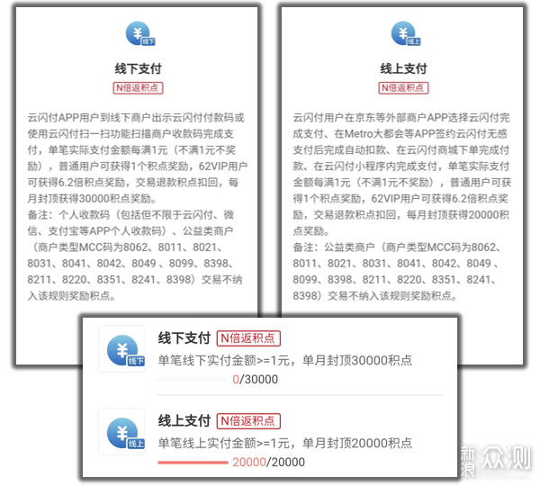 云闪付每月30元闪付券，直接套京东E卡！_新浪众测