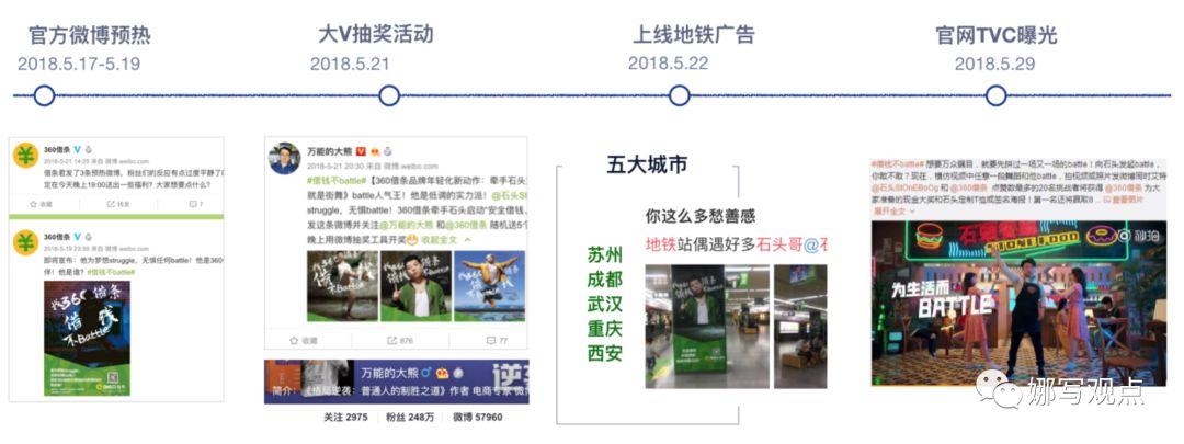 360合伙人网