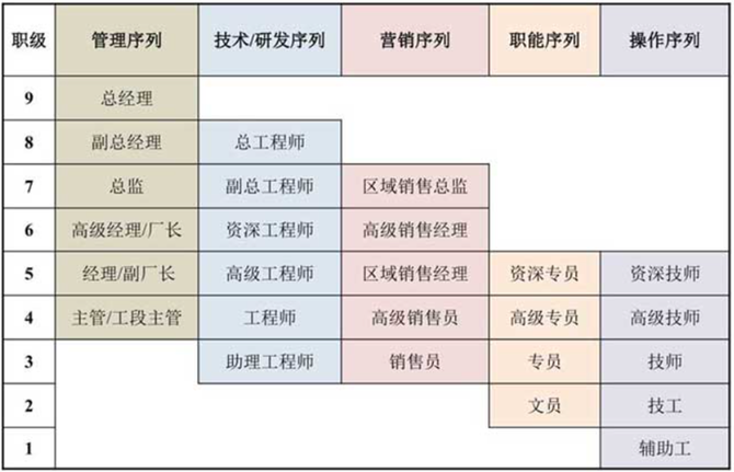 德锐咨询, 从0到1，手把手教你设计宽带薪酬模式
