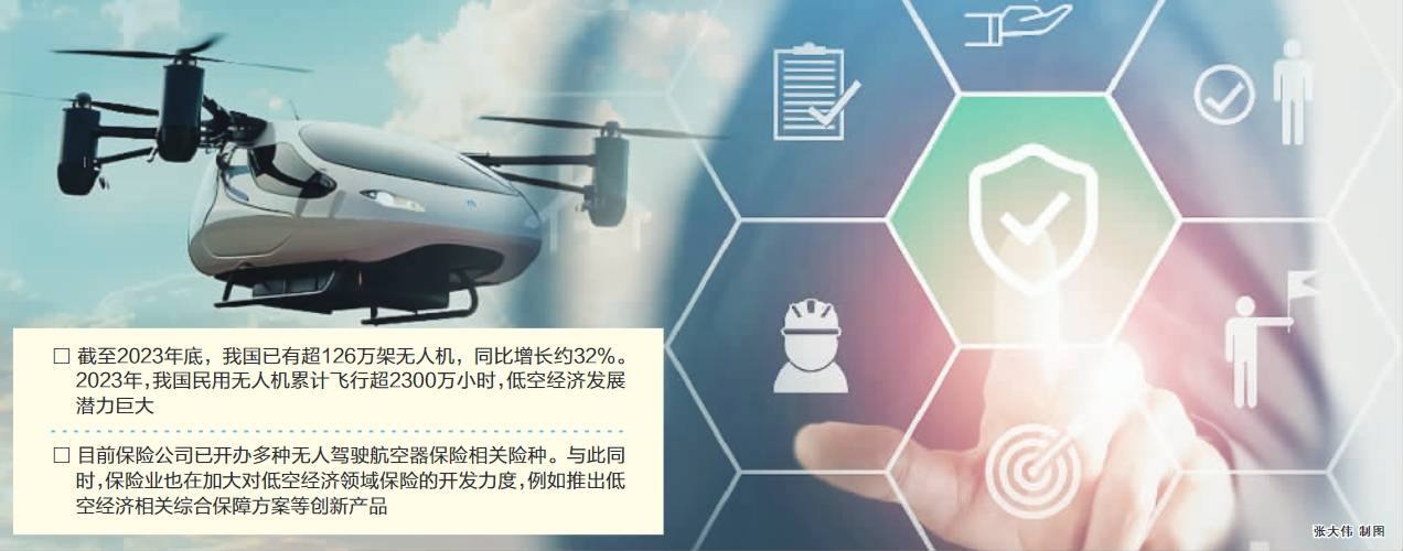 低空经济带火新保险 低空经济带火新保险