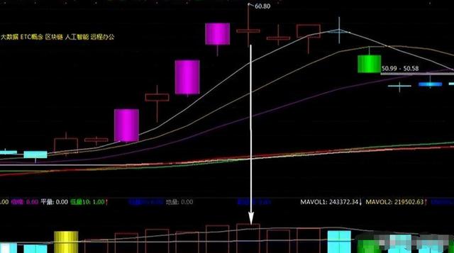 炒股是投机行为吗 炒股是投机行为吗