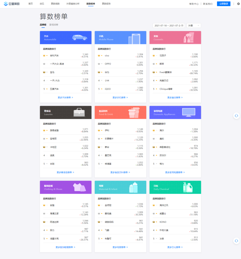 巨量算数入口