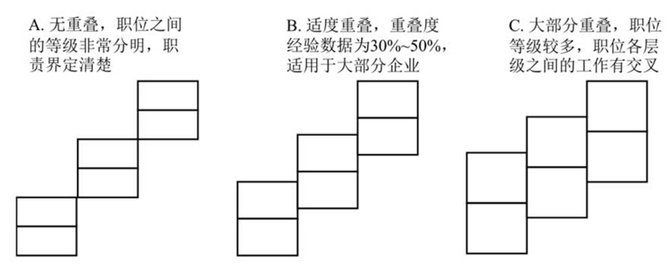 德锐咨询, 从0到1，手把手教你设计宽带薪酬模式