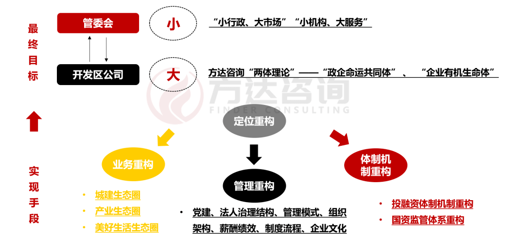 资本运作四大模式