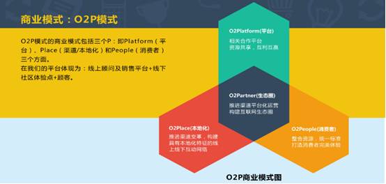 深圳女性创业成长圈