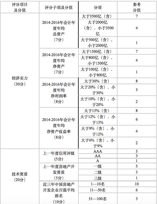公开招标和公开竞价有什么区别