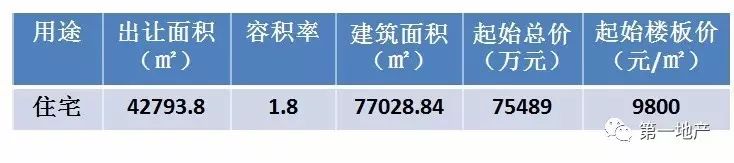 公开招标和公开竞价有什么区别