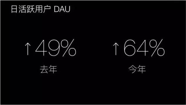 老年人市场十大热门商机