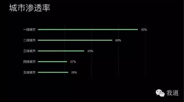 老年人市场十大热门商机