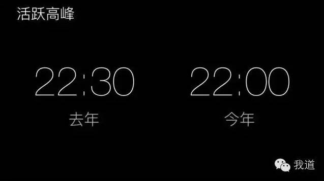 老年人市场十大热门商机