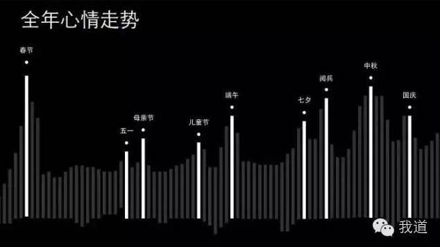 老年人市场十大热门商机
