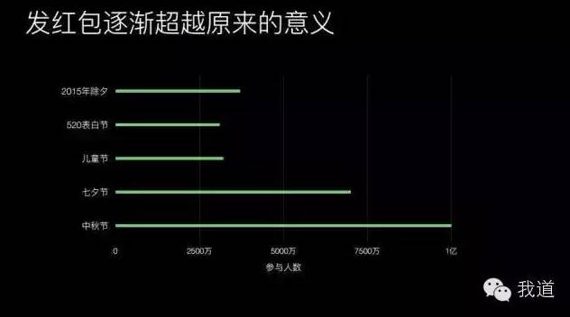 老年人市场十大热门商机
