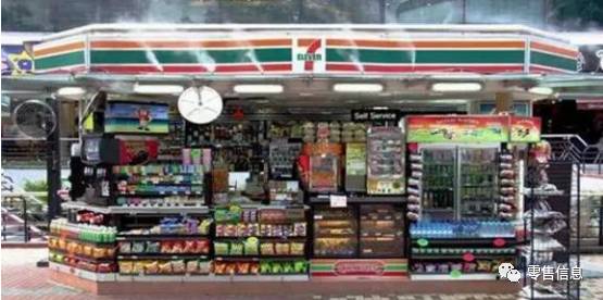 便利店拿货渠道有几种