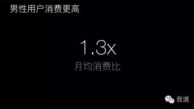 老年人市场十大热门商机