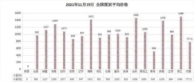 正解局, “已经富得没感觉了”：山西煤老板，怎么又赚疯了？