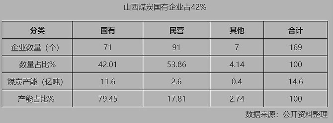 正解局, “已经富得没感觉了”：山西煤老板，怎么又赚疯了？