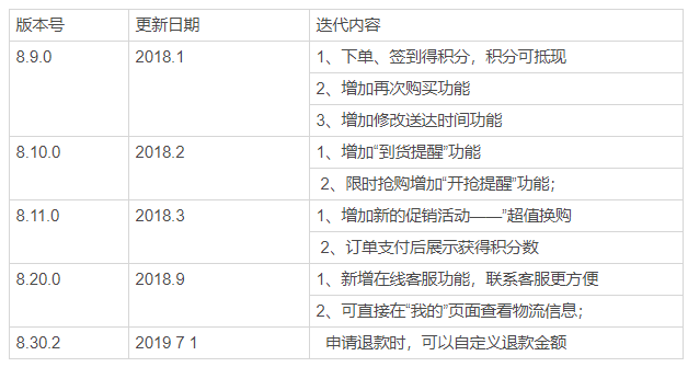 拼多多竞品分析