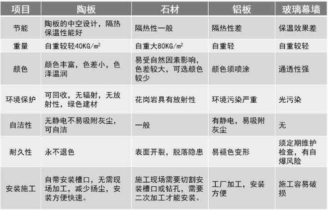 资本套路无处不在