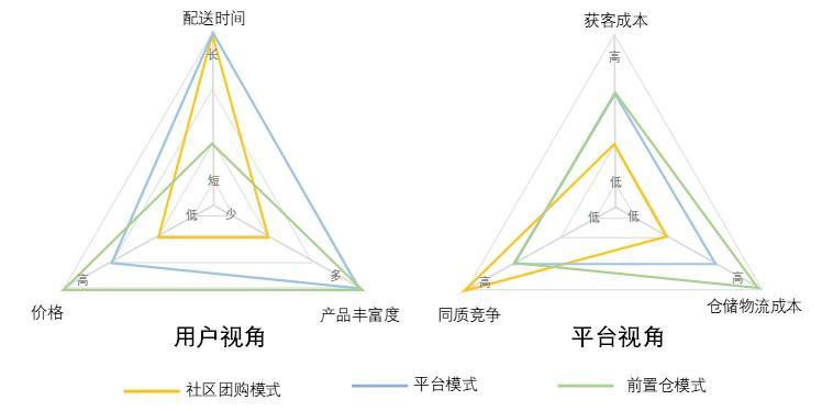拼多多竞品分析