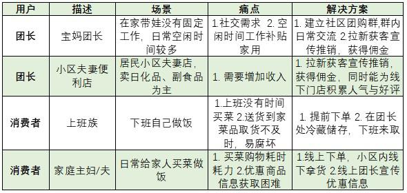 拼多多竞品分析